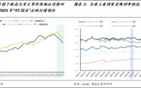 国金策略牟一凌：关注宏观的时候来了