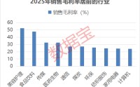A股2025年销售毛利率排行榜：医药生物+计算机两大行业霸榜