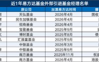 告别内部培养“独木桥”，易方达转向外部引援，“收编”姜晓丽、裴晓辉、杨思亮……固收权益全线加码