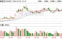 广联航空：公司已满足“广联转债”有条件赎回要求