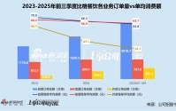 薄利多销靠自营店扩张、短期偿债能力承重压 比格餐饮冲刺港交所“补血”