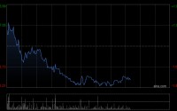 中通快递-W于2月23日斥资1552万美元回购61.66万股