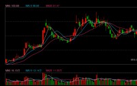 固德威负债率超70%拟募资14.8亿加码储能 销售费用率攀升回款持续恶化