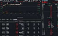 地缘局势现缓和信号，化工板块拉升！华宝基金化工ETF（516020）涨超1%，新一轮成长开启？
