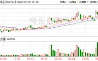 海洋王：公司暂无深海经济相关产品和业务