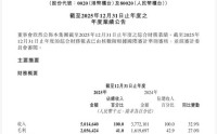 七年亏超500亿，市值不及MiniMax四分之一，资本市场还相信商汤的AI故事吗？