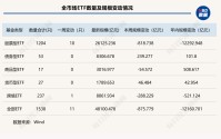 “股弱债强”再度上演！固收类ETF年内逆袭“翻红”，这些权益细分赛道也逆势吸金