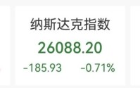美股芯片半导体全线重挫，韩国股市开盘直线跳水 ！证券时报刊文：警惕千元股“高处不胜寒”
