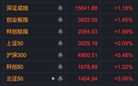 多股尾盘异动！603256，四天三板！北交所新股一度涨超500%！