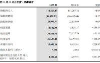 中国太平：拟派发2025年末期股息每股1.23港元，较去年增长251.4%