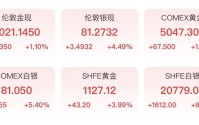 金银，又爆了！投资者该出手吗？