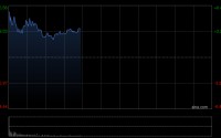锂矿双雄集体高开 天齐锂业高开逾6%赣锋锂业高开逾5%