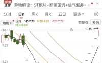 “算力资产注入”小作文催生9连板，公司紧急澄清