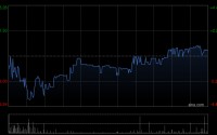 凯莱英获Schroders PLC增持8.85万股 每股作价约79.03港元