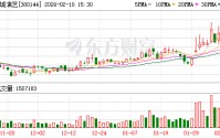 宋城演艺：公司目前没有和其他旅游公司合并的计划