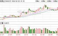 北京君正：目前LPDDR5在研发中，流片时间尚未确定