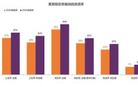 董责险成“标配”，每3家A股上市公司就有1家买过！保费悬殊背后，“小众”保险如何定价？