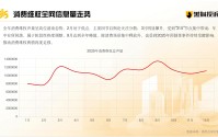 黑猫投诉发布《2025年消费者权益保护白皮书》