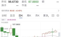 中东大消息！国际原油暗盘巨震