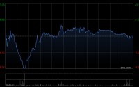 海螺水泥获The Capital Group Companies,Inc.增持1404.2万股 每股作价约25.7港元