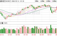 智迪科技：公司通过优化产品结构来维持整体毛利率的稳定