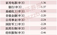 光模块三大龙头，本周“失血”超128亿，主力资金流向这些方向