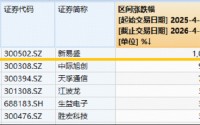 叒创历史新高！硬科技宽基——华宝基金双创50ETF（588330）劲涨2%！MACD指标提示，做多力量占据主导！