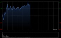 中远海能盘中涨超6% 机构预计油运供需将有望继续改善