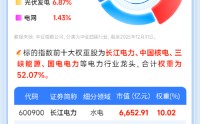 HALO交易爆发，抢占“AI电荒”风口！电力ETF华宝（159146），一键布局AI能源机遇