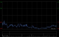 金力永磁第一季度归母净利润1.93亿元 同比增长20.09%