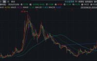 星源材质冲刺港股IPO，业绩连续三年下滑，遭东吴证券大幅下调预期