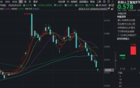资金坚定增仓国产AI，华宝基金科创人工智能ETF近2日吸金2164万元！中国AI大模型调用量领跑全球！