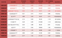 又有超百亿，“跑了”