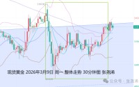 张尧浠:地缘局势及通胀担忧缓解 金价保持逢低看涨预期