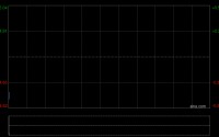 新东方-S遭First Beijing Investment Limited减持67万股 每股均价约46.12港元