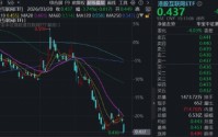 低于预期，阿里绩后跌超6%，AI潜力被低估？华宝基金港股互联网ETF阶段新低，何时企稳？