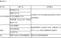 营收腰斩、连亏三年、立案调查：科蓝软件的“价值毁灭”之路