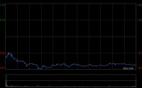 宁德时代遭摩根大通减持约131.47万股 每股作价约699.92港元