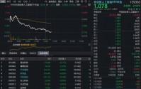 “易中天”领跌，华宝基金创业板人工智能ETF（159363）午后下挫超2.5%，算力主线不改资金逢跌抢筹