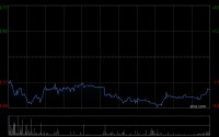 金力永磁将于6月26日派发末期股息每10股2.2元