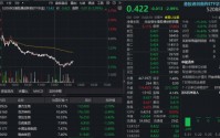 本轮调整超8个月！港股通创新药继续磨底， 520880再创新低！康方生物、百济神州等权重龙头尽墨
