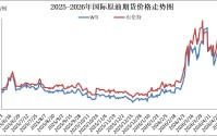 国内成品油价今晚上调，油价重返“9元时代”