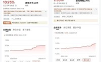 开年频现“高收益” 银行理财“打榜”被要求整改