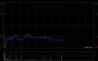 海丰国际第一季度收入约7.72亿美元 同比增加约1.5%