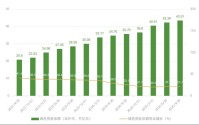 转型金融破局：货币政策如何发力？