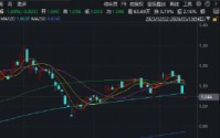 业绩支撑+估值低位，有色金属或重回上行通道！资金逢跌布局，华宝基金有色ETF（159876）单日吸金1034万元