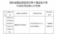 湖北竹山农村商业银行被罚30万元：漏报案件风险信息