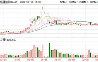 海格通信：在北斗导航领域公司率先实现“芯片、模块、天线、终端、系统、运营”全产业链布局