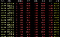 尾盘直线拉升！600726四连板