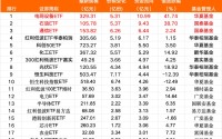 110亿，“抄底”来了